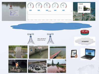 江西河长制黑水治理水质溶解氧|电导率检测